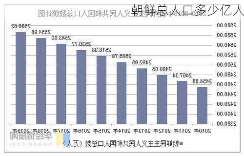 朝鲜总人口多少亿人