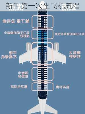新手第一次坐飞机流程