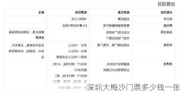 深圳大梅沙门票多少钱一张