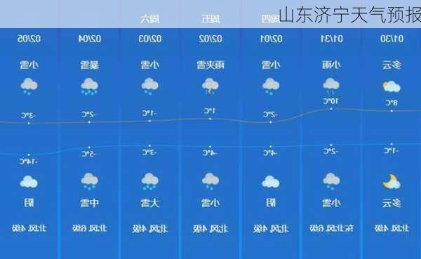 山东济宁天气预报