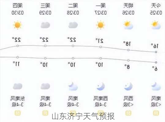 山东济宁天气预报