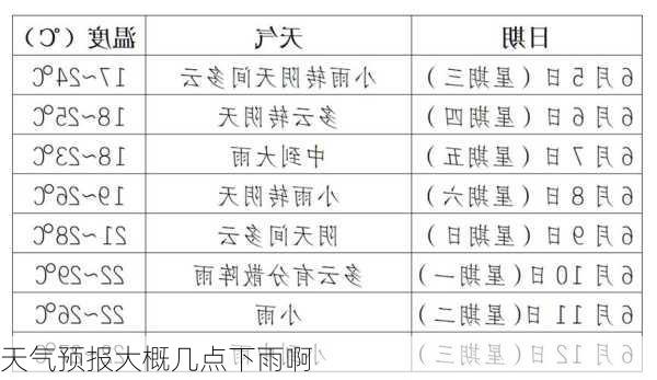 天气预报大概几点下雨啊