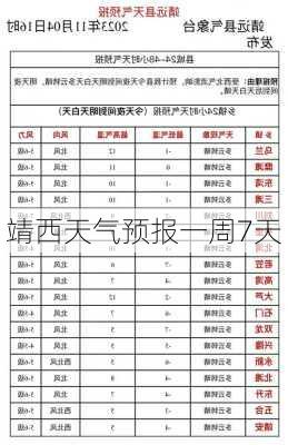 靖西天气预报一周7天