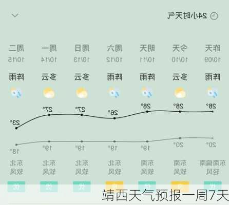 靖西天气预报一周7天