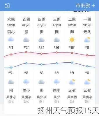 扬州天气预报15天