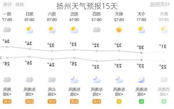 扬州天气预报15天