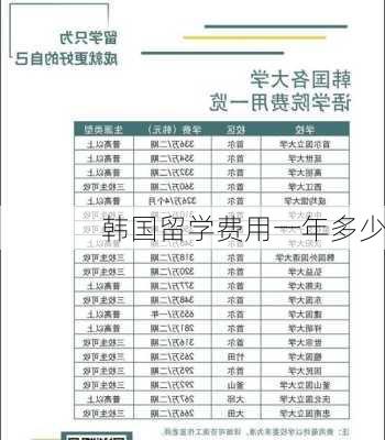 韩国留学费用一年多少