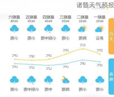 诸暨天气预报