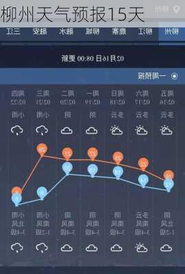 柳州天气预报15天