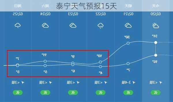 泰宁天气预报15天