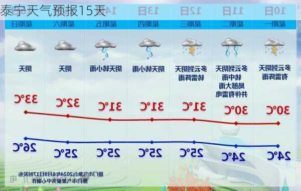 泰宁天气预报15天