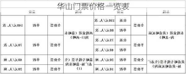 华山门票价格一览表