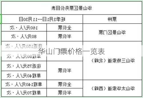 华山门票价格一览表