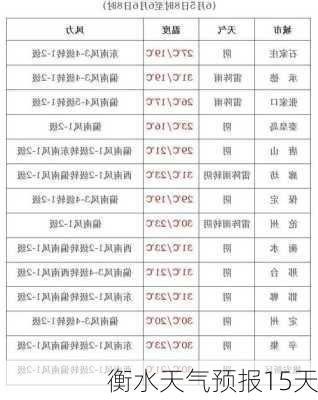 衡水天气预报15天