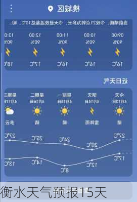 衡水天气预报15天