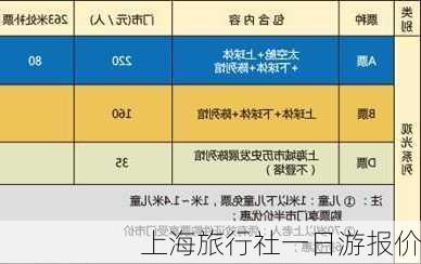 上海旅行社一日游报价