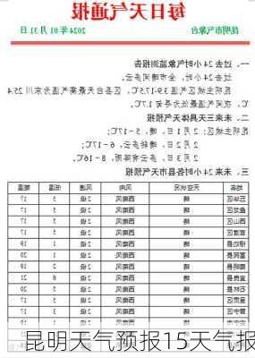 昆明天气预报15天气报