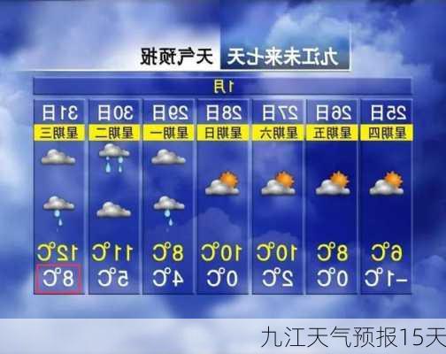 九江天气预报15天