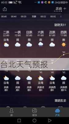 台北天气预报