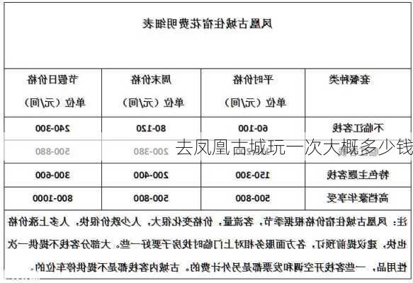 去凤凰古城玩一次大概多少钱