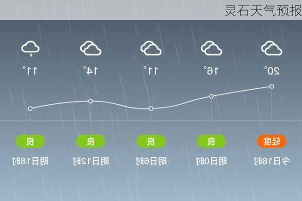 灵石天气预报