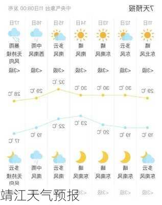 靖江天气预报