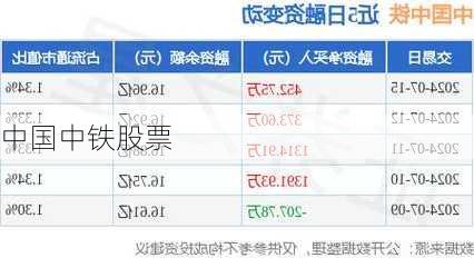 中国中铁股票