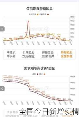 全国今日新增疫情