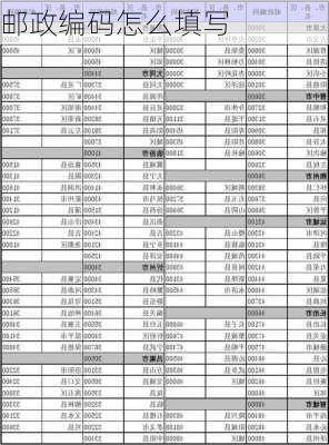 邮政编码怎么填写