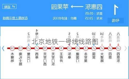 北京地铁一号线线路图