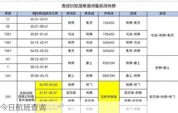 今日航班查询