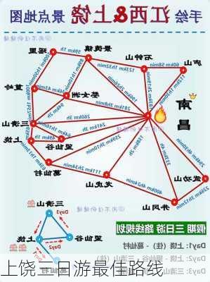 上饶三日游最佳路线
