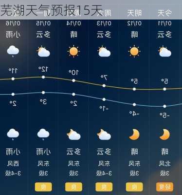 芜湖天气预报15天