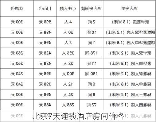 北京7天连锁酒店房间价格