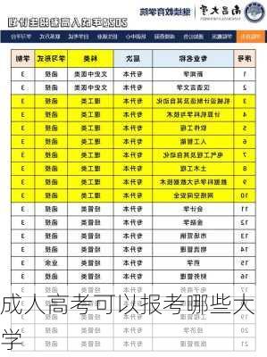 成人高考可以报考哪些大学