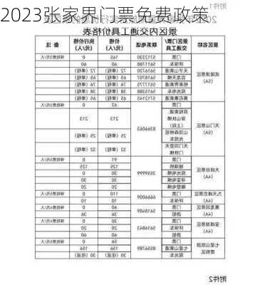 2023张家界门票免费政策