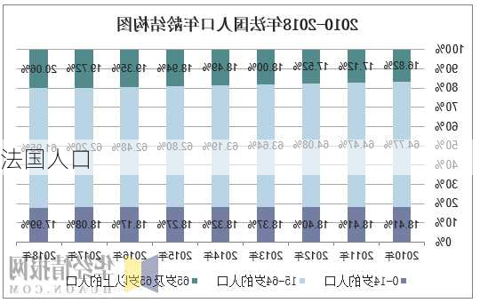 法国人口