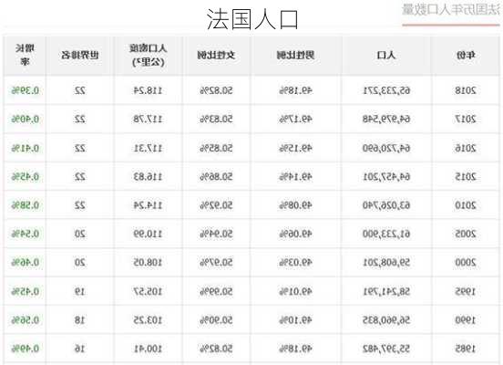 法国人口