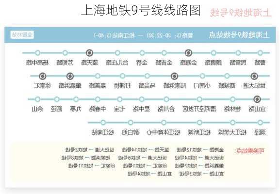 上海地铁9号线线路图