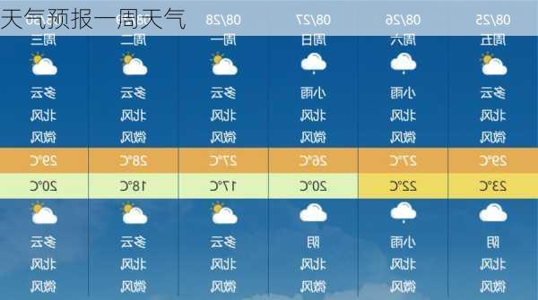 天气预报一周天气