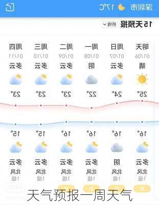 天气预报一周天气