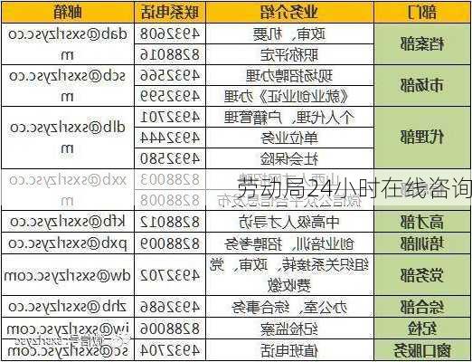 劳动局24小时在线咨询