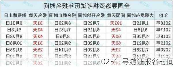 2023年导游证报名时间