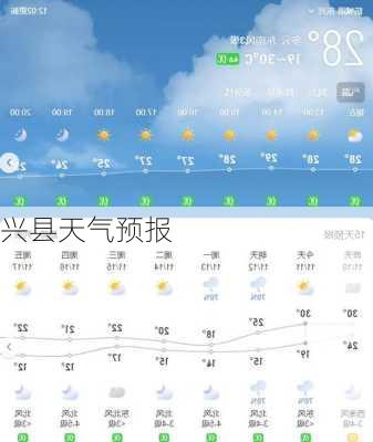 兴县天气预报