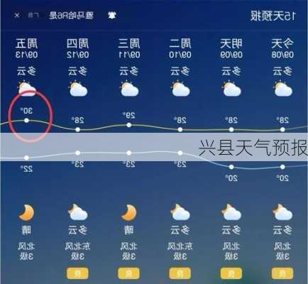 兴县天气预报