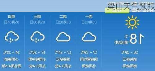 梁山天气预报