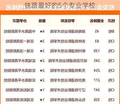 铁路最好的5个专业学校