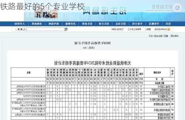 铁路最好的5个专业学校