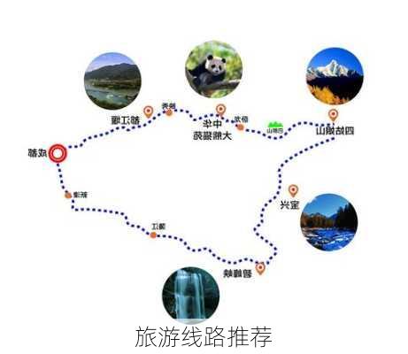 旅游线路推荐