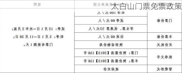 太白山门票免票政策